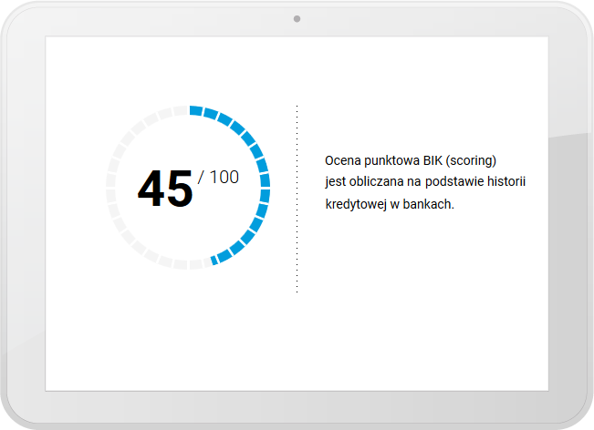 BIK scoring