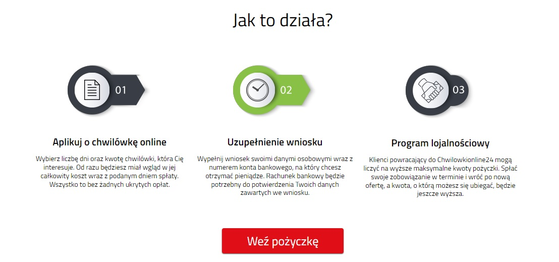 chwilowkionline24 jak to działa